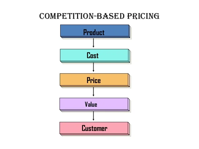 Satisficing vs. Maximizing: Zwei Entscheidungsstrategien für bessere Geschäftsergebnisse
